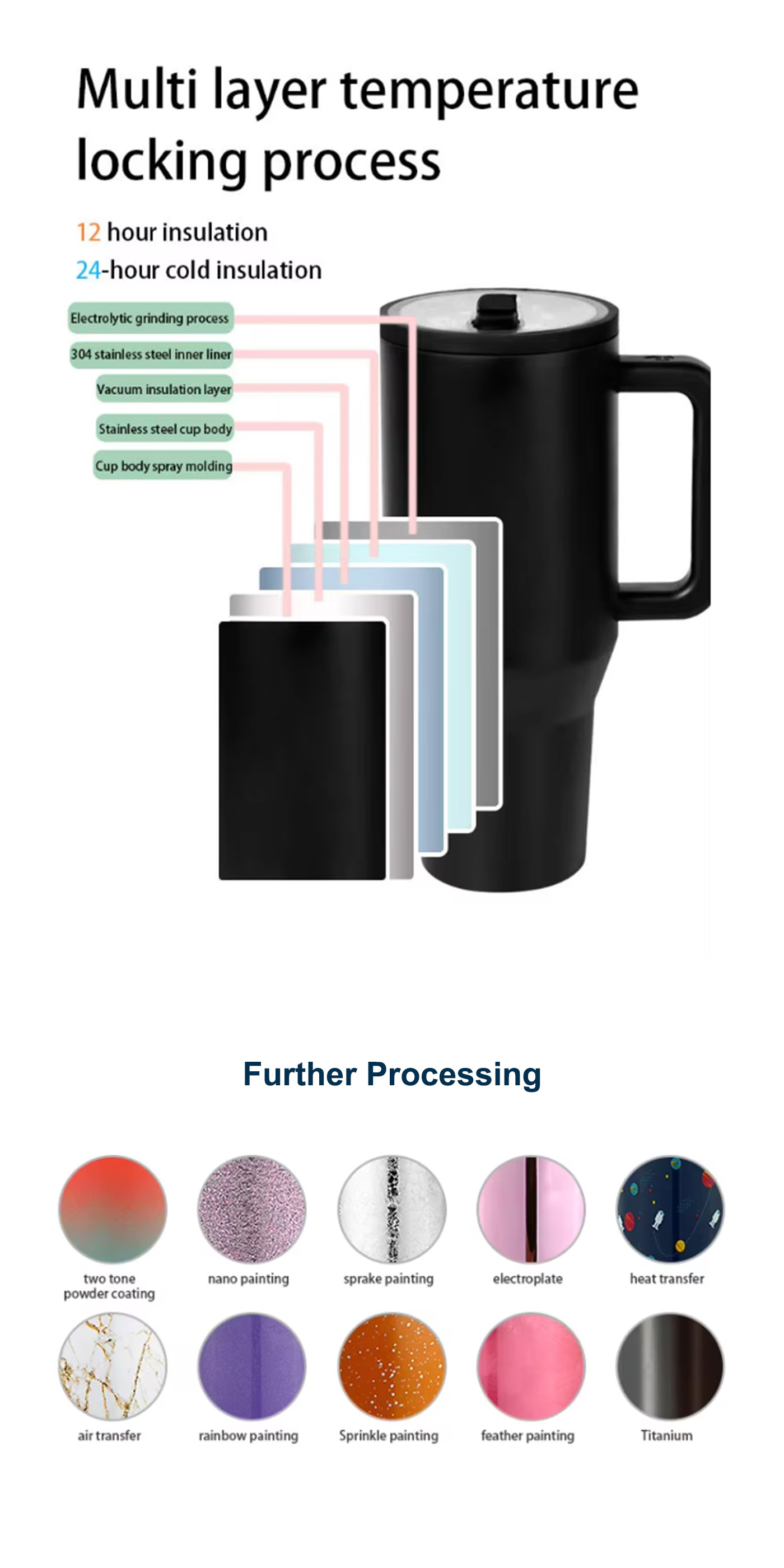 40oz Stainless Steel Water Tumbler with Handle and Straw