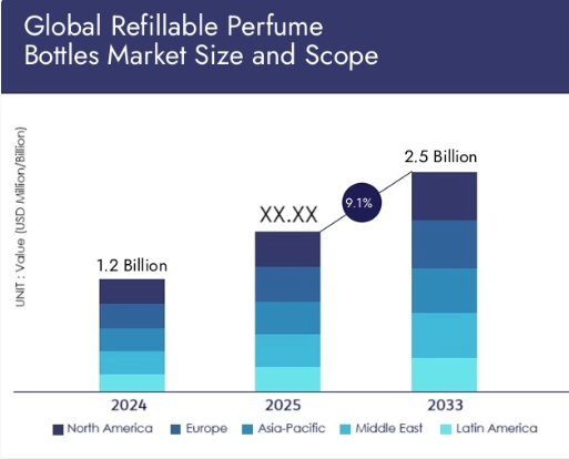 Haozhong's take: Fragrance Market Trends - Growth Amid Uncertainty