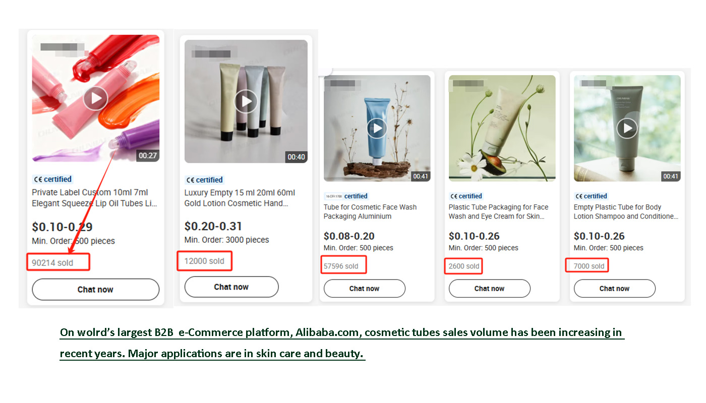 Global Cosmetic Packaging Trends and Opportunities