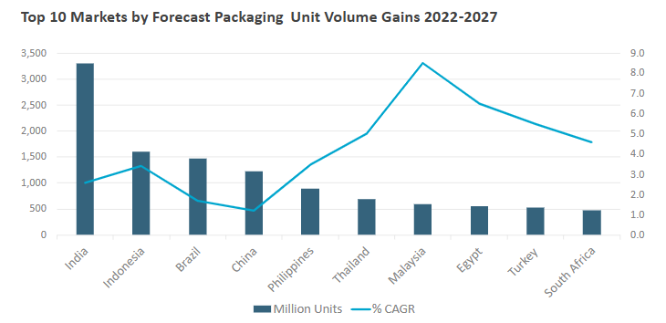 Global Cosmetic Packaging Trends and Opportunities