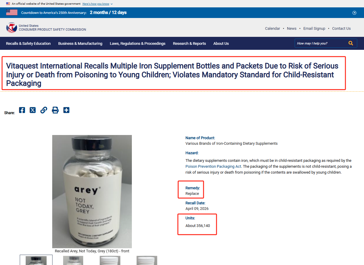 The Nutraceutical Market